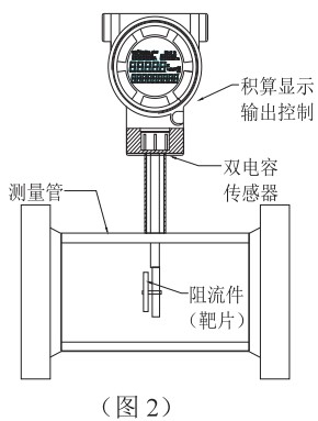 液氮流量計結構圖