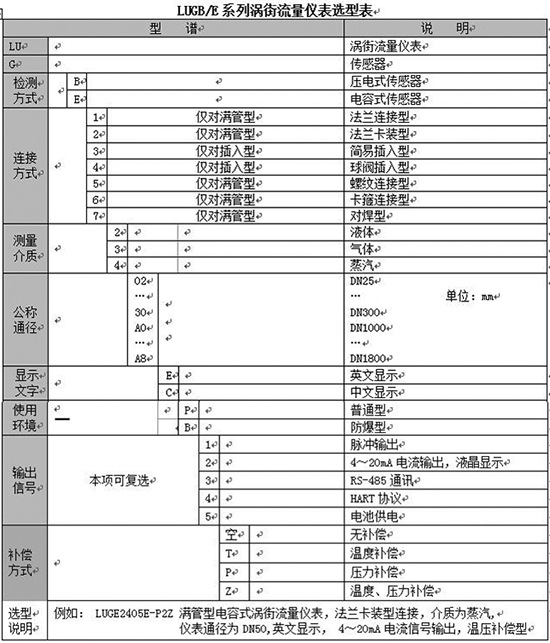 插入式蒸汽流量計(jì)規(guī)格型號選型表