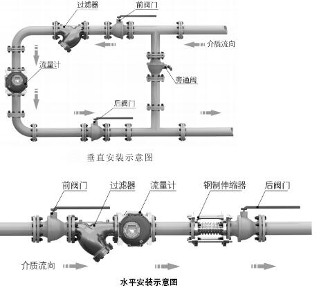 脈沖輸出橢圓齒輪流量計(jì)安裝方法圖