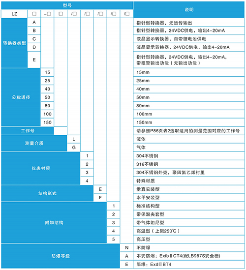 金屬管浮子流量計(jì)規(guī)格選型表