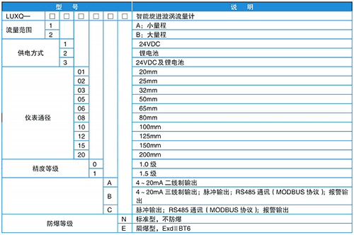 天然氣旋進旋渦流量計規(guī)格選型表