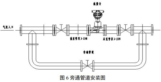 天然氣旋進旋渦流量計旁通管道安裝圖