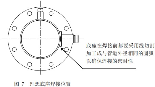 數(shù)顯氣體質量流量計底座安裝位置圖