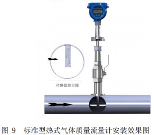 數(shù)顯氣體質量流量計插入式安裝效果圖