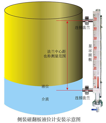 二甲醚液位計(jì)側(cè)裝式安裝示意圖