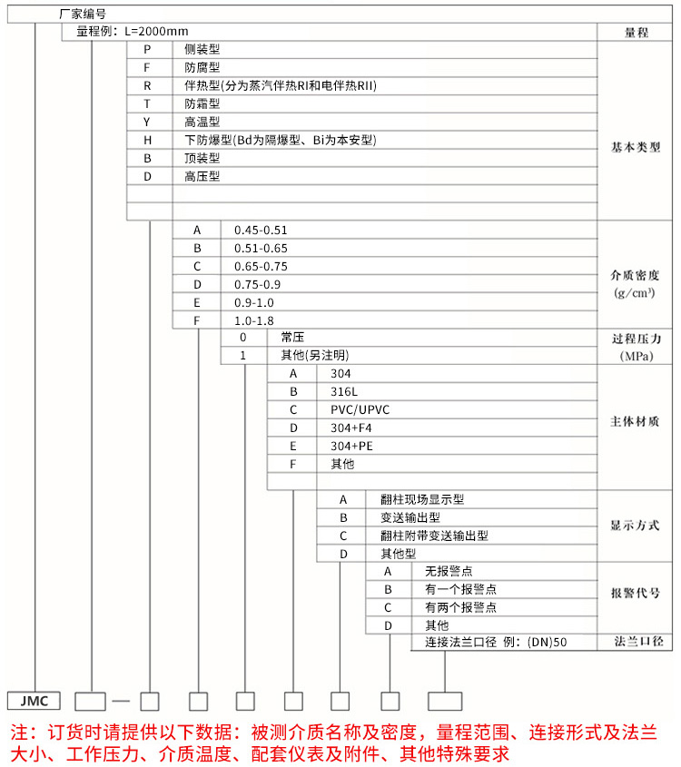 頂裝式磁浮子液位計(jì)規(guī)格選型表