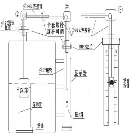 浮子重錘液位計(jì)安裝注意事項(xiàng)