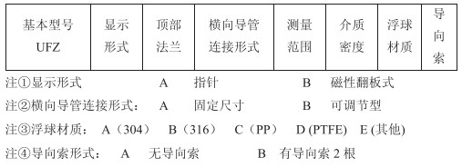 遠(yuǎn)傳型浮標(biāo)液位計選型參數(shù)對照表