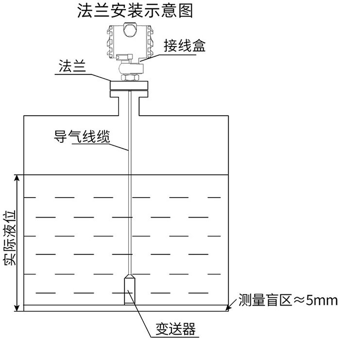 分體式靜壓液位計(jì)法蘭安裝示意圖