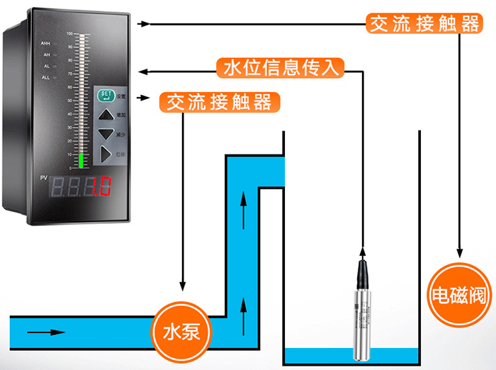 投入式差壓液位計(jì)工作原理圖