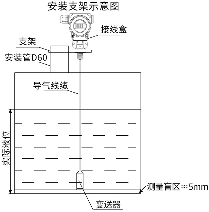 水池投入式液位計支架安裝示意圖