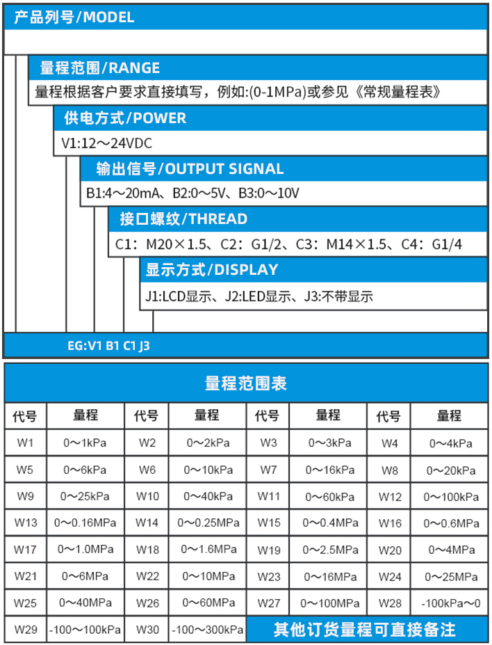 壓力變送器選型表