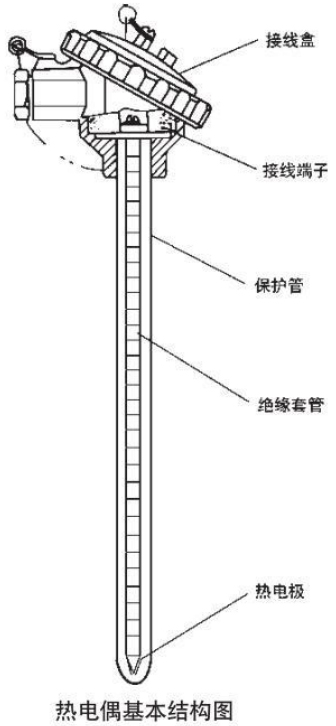 直角式熱電偶基本結(jié)構(gòu)圖