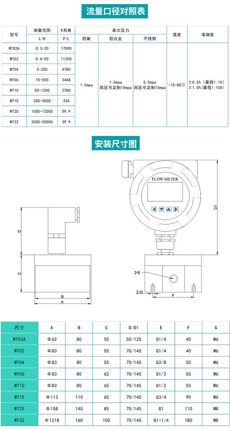 圓齒輪流量計尺寸圖