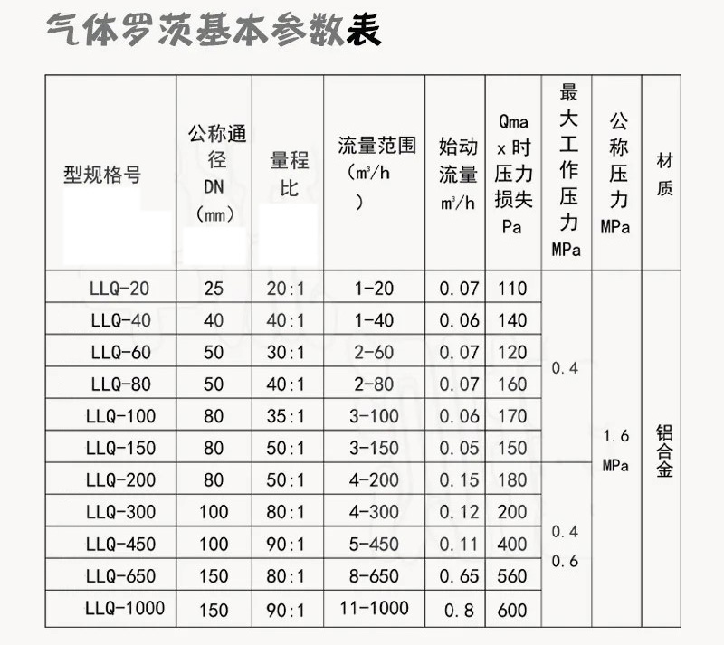 氣體腰輪流量計(jì)技術(shù)參數(shù)對照表