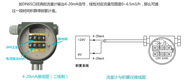 dn65蒸汽流量計(jì)電流信號換算