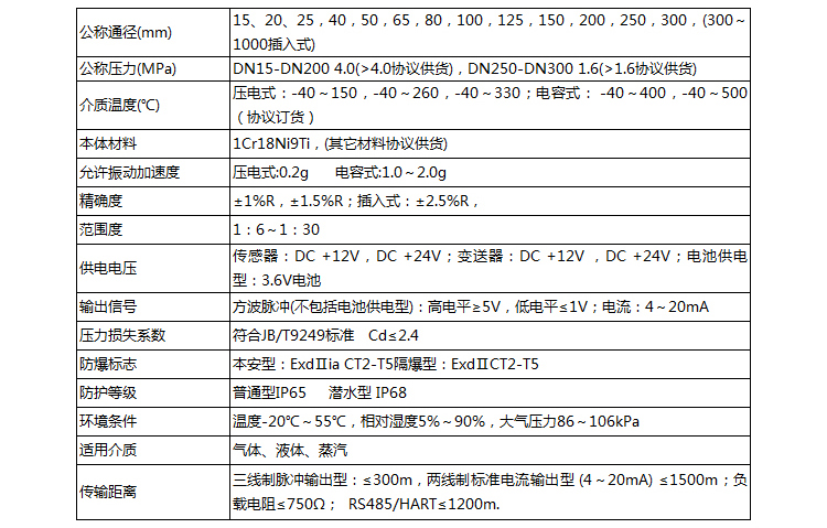 水蒸氣流量計主要技術參數(shù)表