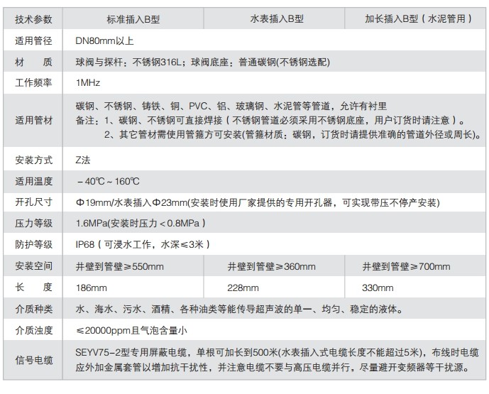 插入式超聲波流量計技術參數(shù)表