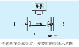 電磁流量計傳感器在金屬管道上安裝時的接地示意圖