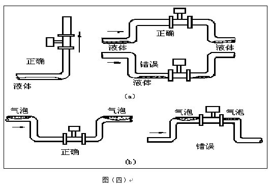 蒸汽管道流量表垂直安裝注意事項(xiàng)