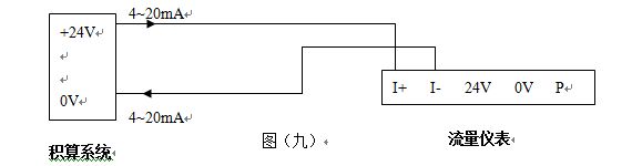 管道蒸汽流量計4-20mA兩線制配線圖