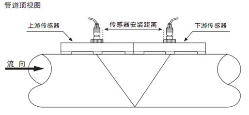 手持式超聲波流量計(jì)V字安裝示意圖