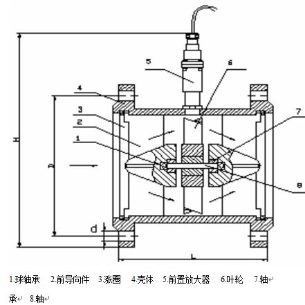 電池供電渦輪流量計(jì)15-40傳感器結(jié)構(gòu)及安裝尺寸示意圖