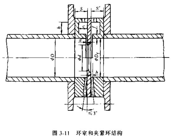 差壓式流量計環(huán)室和夾緊環(huán)結(jié)構(gòu)