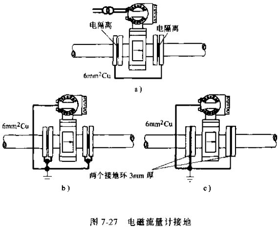 污水流量計接地圖