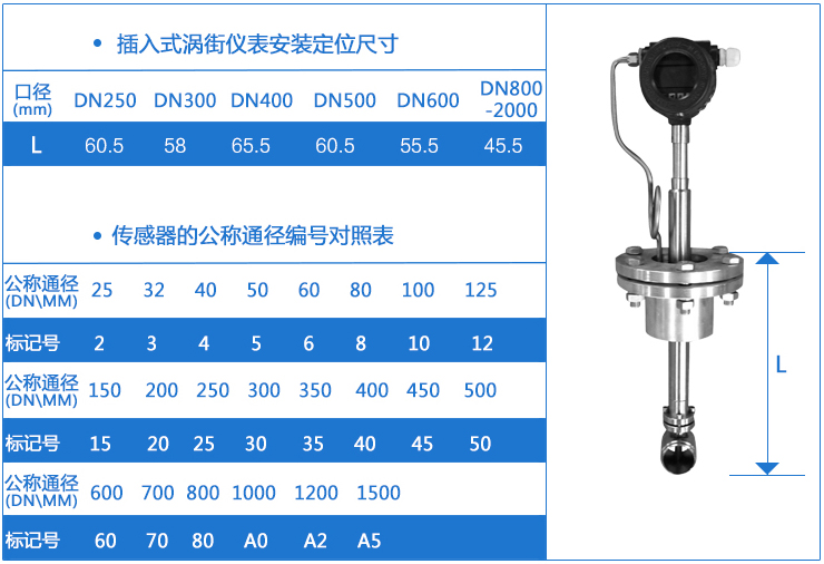 插入式供暖蒸汽流量計安裝定位尺寸對照表