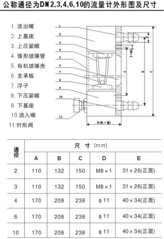 面板式浮子流量計(jì)結(jié)構(gòu)尺寸圖