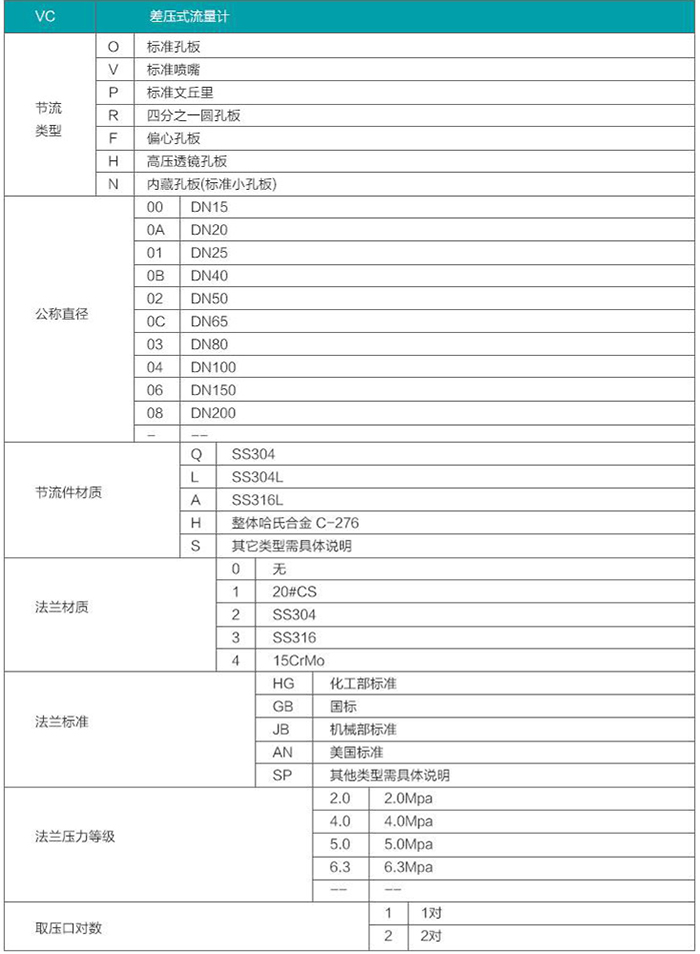 蒸汽差壓流量計(jì)選型對(duì)照表