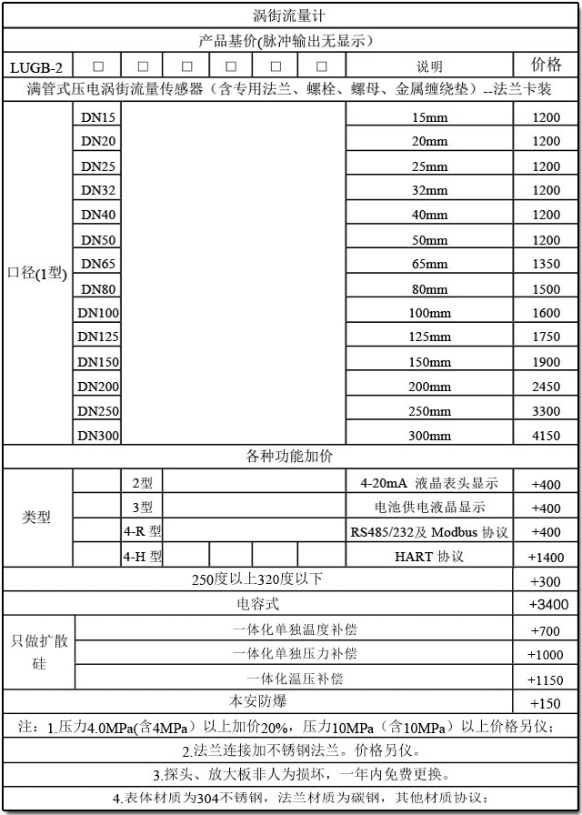 遠(yuǎn)傳蒸汽流量計(jì)選型參照表