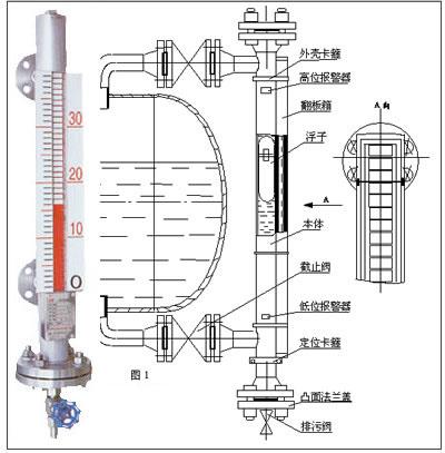 磁翻轉(zhuǎn)式液位計工作原理圖