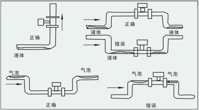 氪氣流量計安裝注意事項(xiàng)