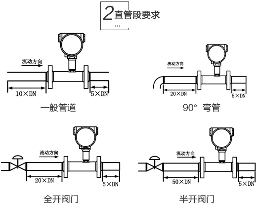 dn15渦輪流量計(jì)安裝注意事項(xiàng)