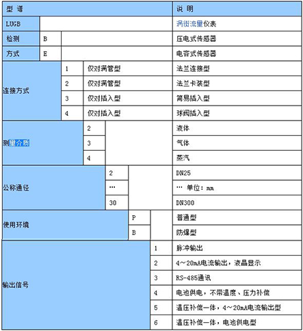 鍋爐蒸汽計量表型譜對照表