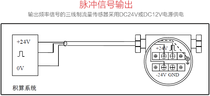 空氣渦街流量計(jì)脈沖信號輸出圖