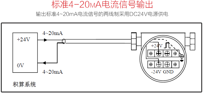 空氣渦街流量計(jì)標(biāo)準(zhǔn)4-20mA電流信號輸出圖