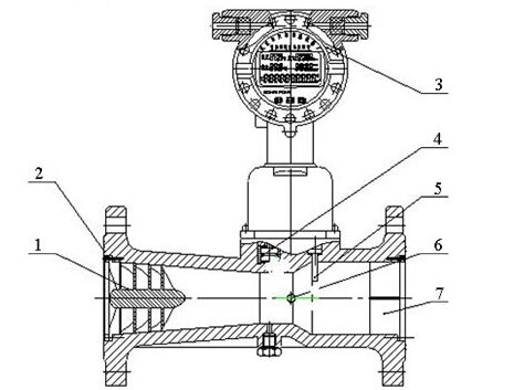 旋進旋渦流量計結(jié)構(gòu)圖