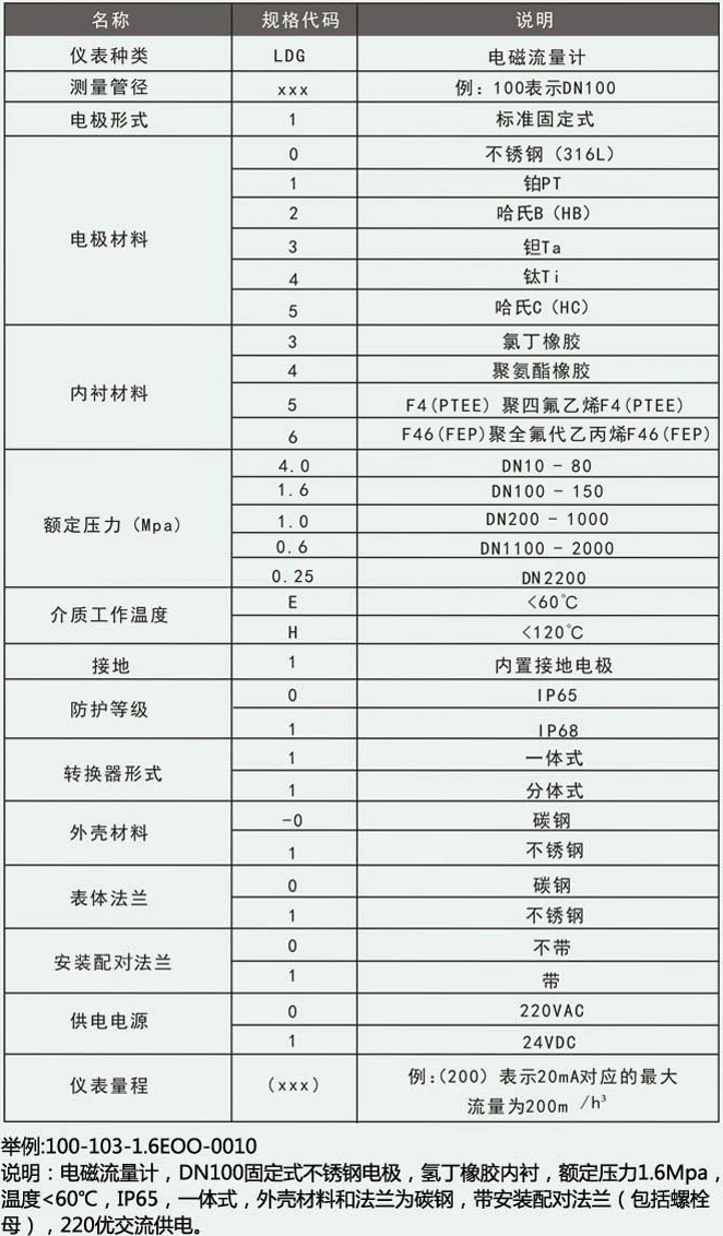 dn300污水流量計(jì)型譜選擇對(duì)照表