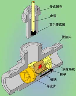 酒精流量計結構圖