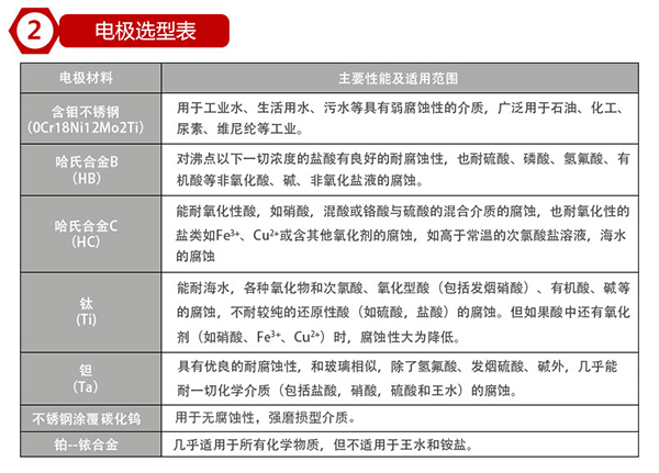 dn80電磁流量計(jì)電*材料對(duì)照表