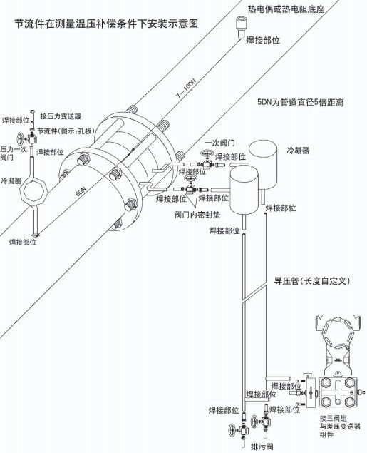 孔板蒸汽流量計節(jié)流件圖二