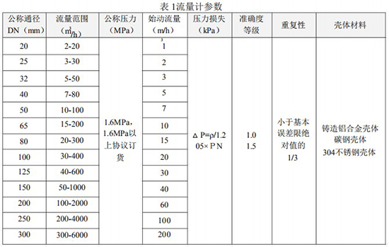 天然氣流量計(jì)口徑流量范圍表