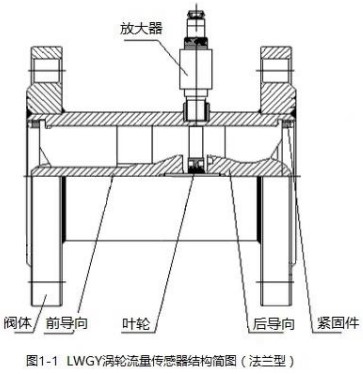 甲醇流量計法蘭型結(jié)構圖