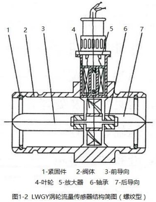 甲醇流量計螺紋型結(jié)構圖