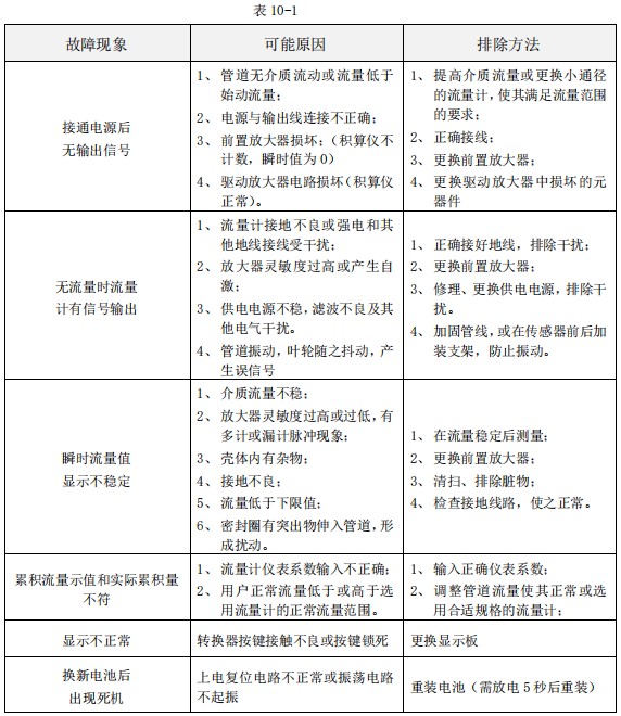 甲醇流量計故障排除對照表