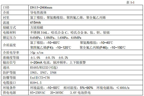 電磁式流量計(jì)技術(shù)指標(biāo)對(duì)照表