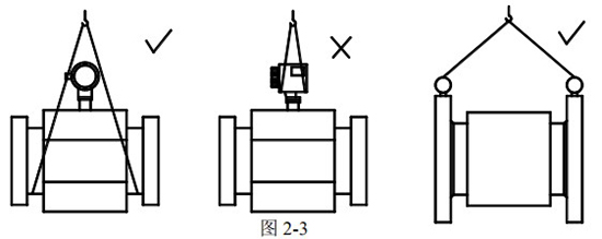 水處理流量計(jì)正確吊裝圖